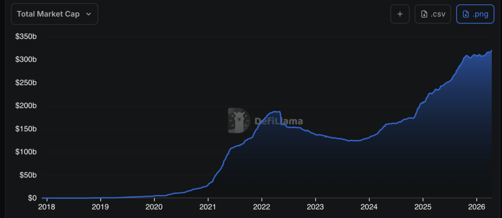 Crypto Goes Mainstream | Mudrex Weekly Digest